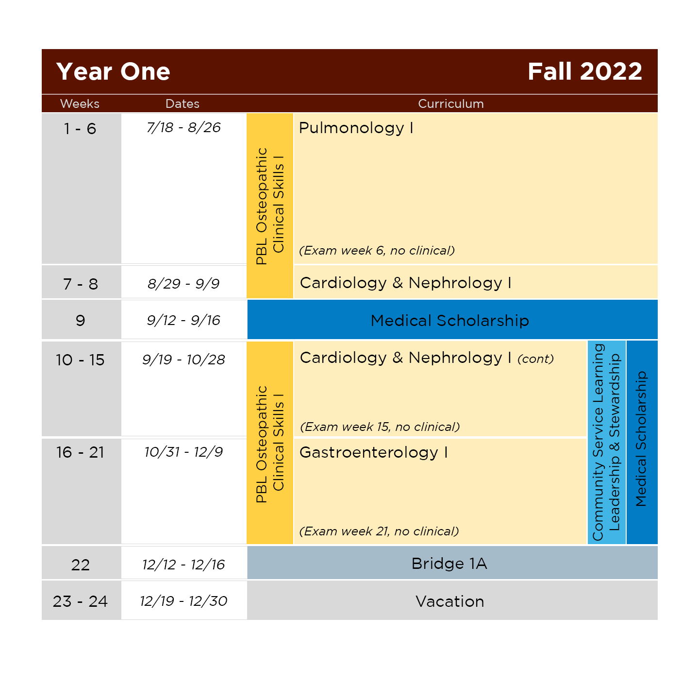 A sample of the schedule for PBL Year One Fall 2022