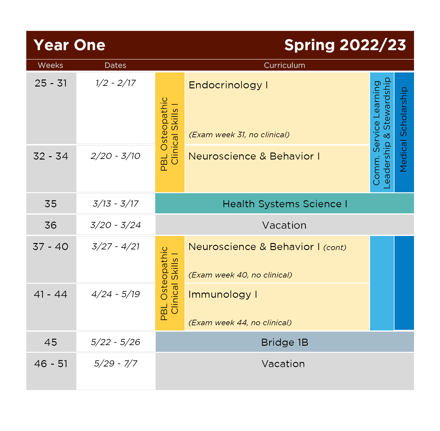 A sample of the schedule for PBL Year One Spring 2023