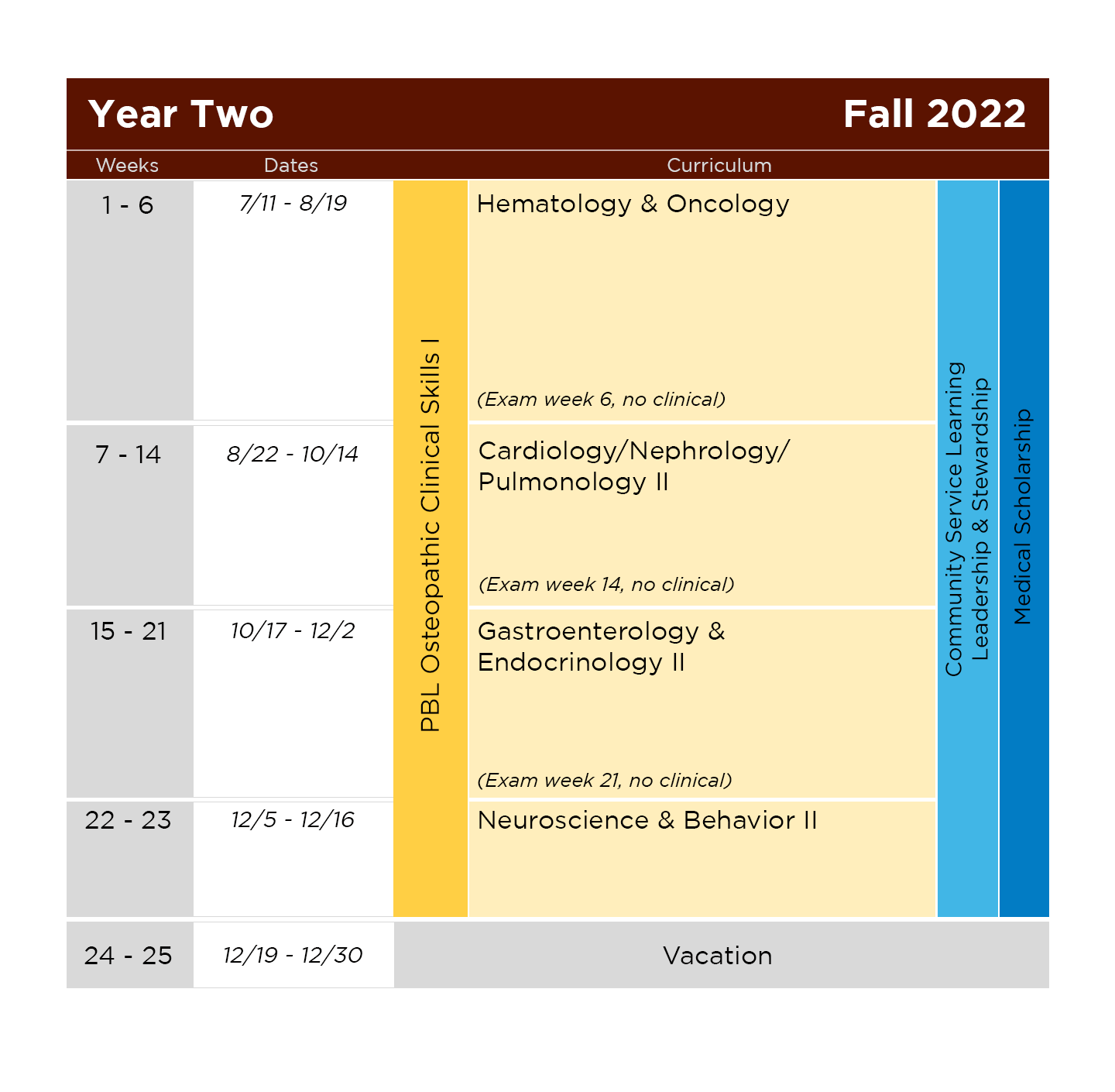 A sample of the schedule for PBL Year Two Fall 2022
