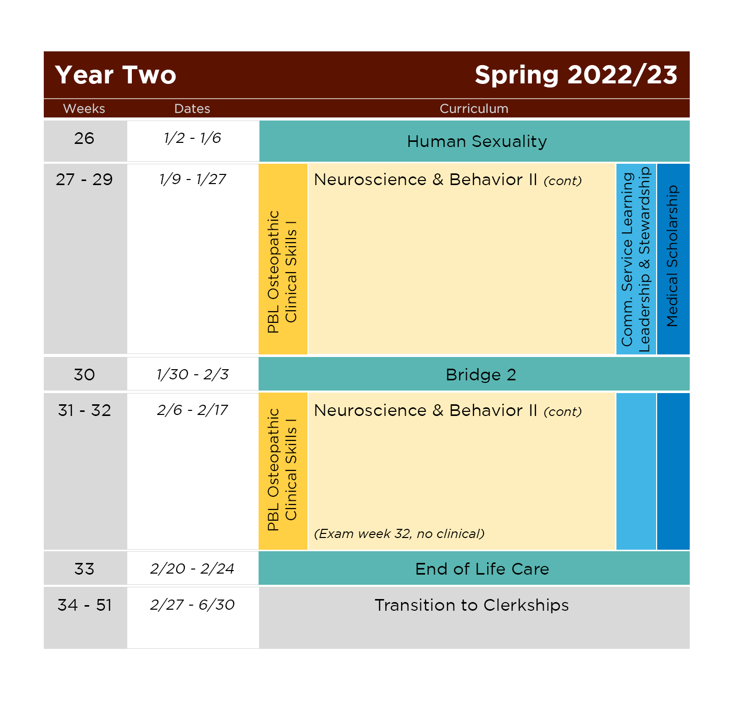 A sample of the schedule for PBL Year Two Spring 2023