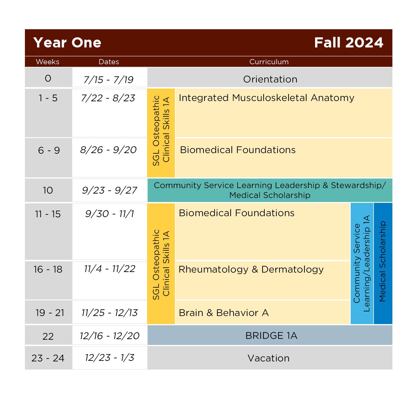 A sample of the Fall 2024 SGL Year One Schedule
