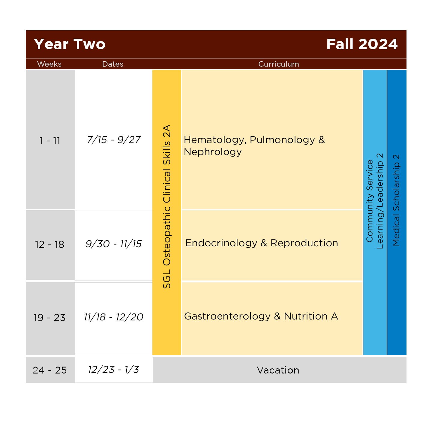 A sample schedule for Fall 2024 SGL Year Two