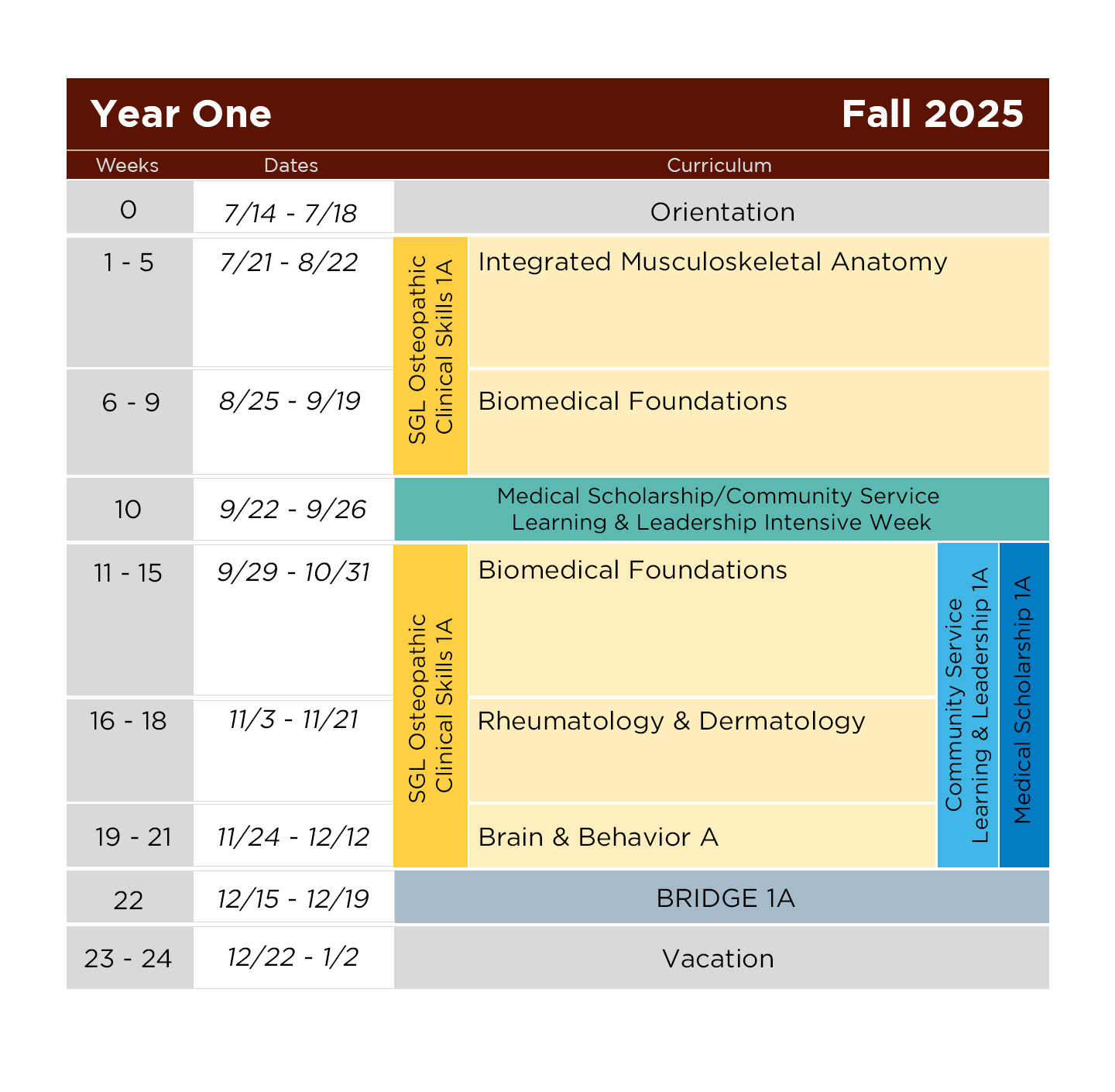 A sample of the Fall 2025 SGL Year One Schedule