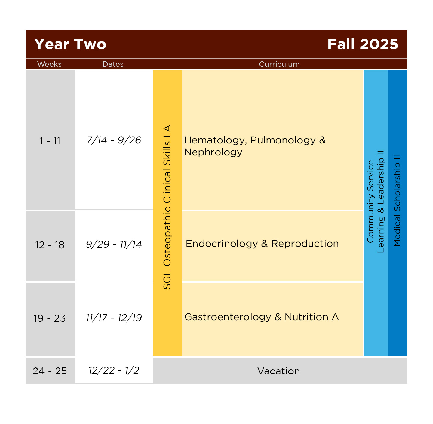 A sample schedule for Fall 2025 SGL Year Two