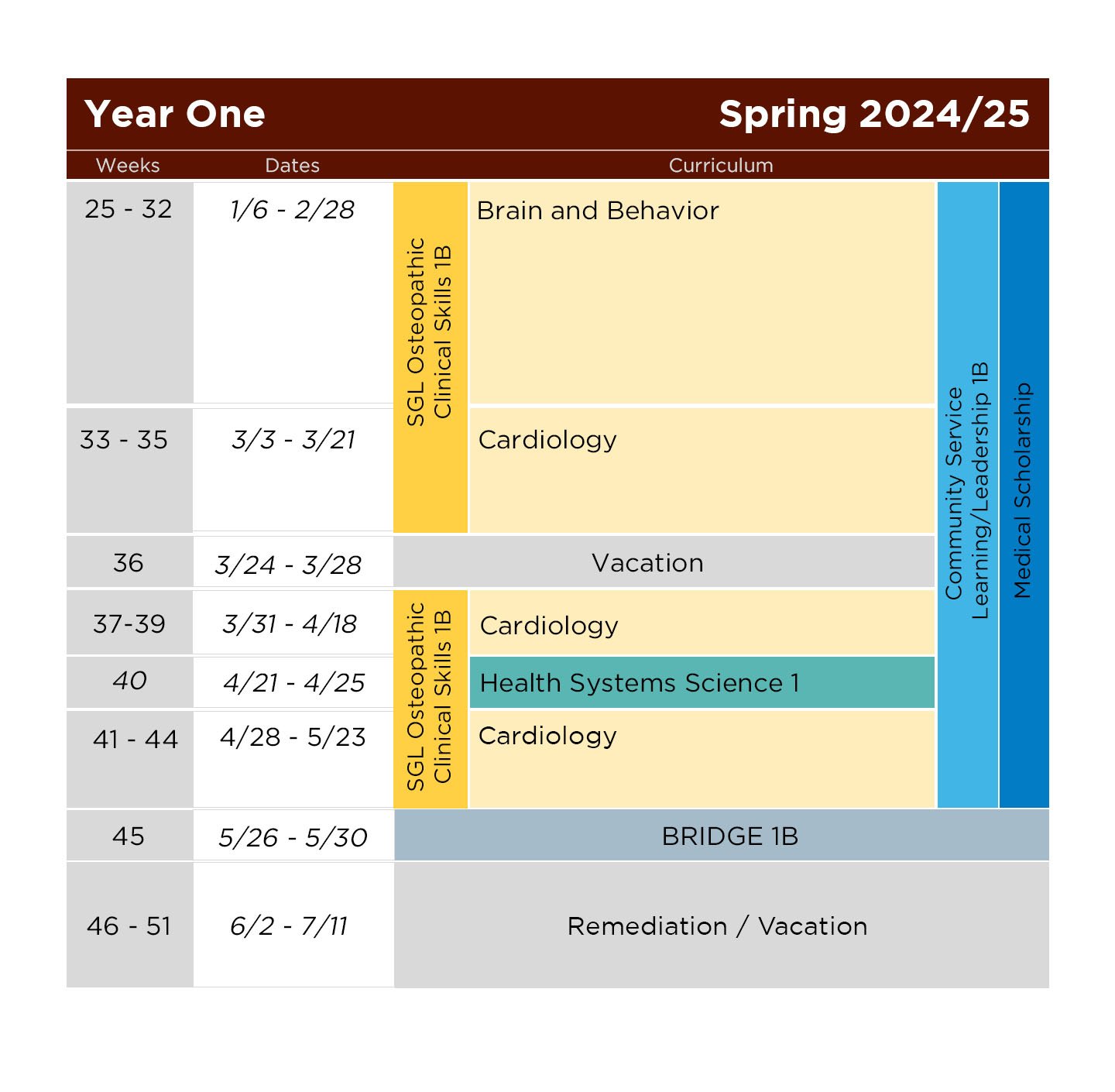 A sample of the Spring 2024 SGL Year One Schedule
