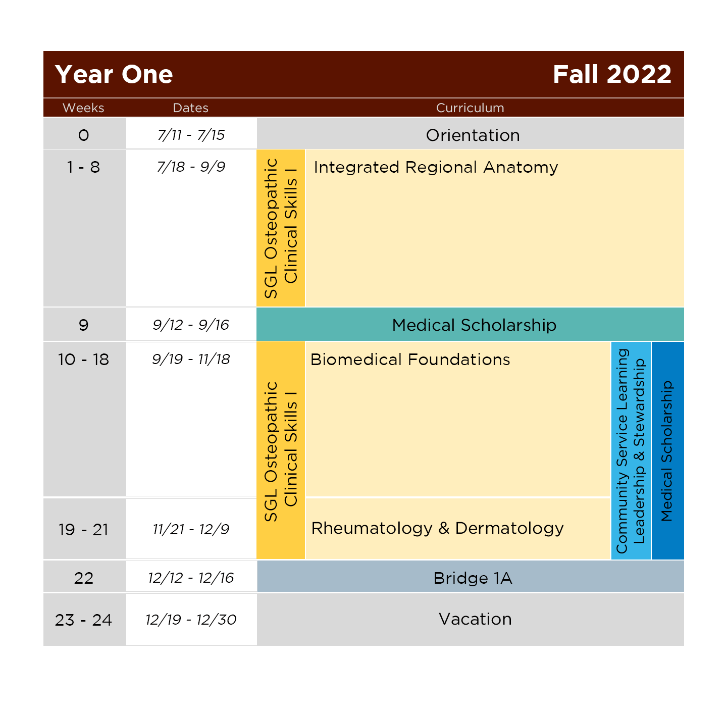 A sample of the Fall 2022 SGL Year One Schedule