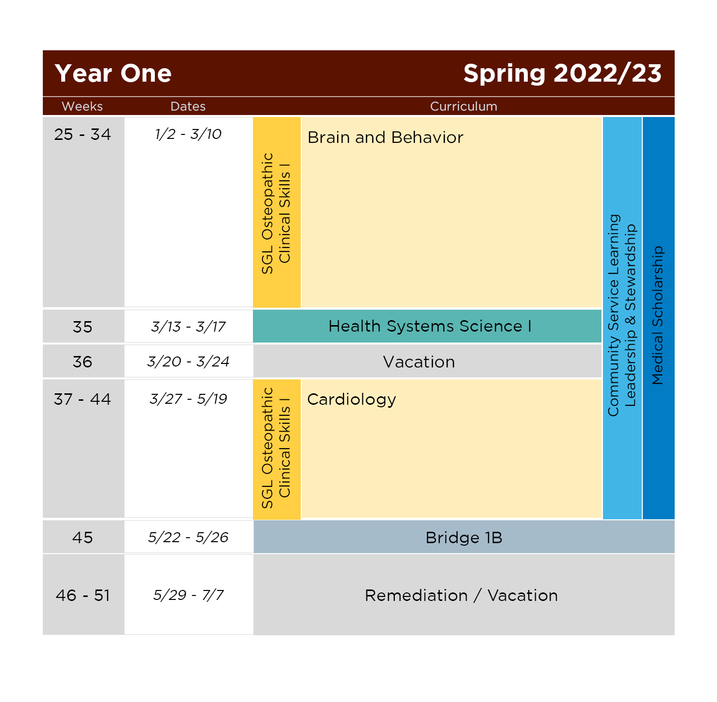 A sample of the Spring 2023 SGL Year One Schedule