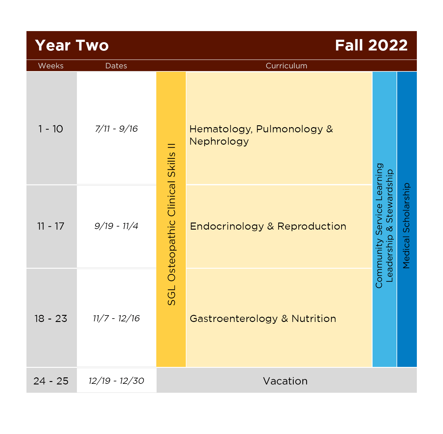 A sample schedule for Fall 2022 SGL Year Two