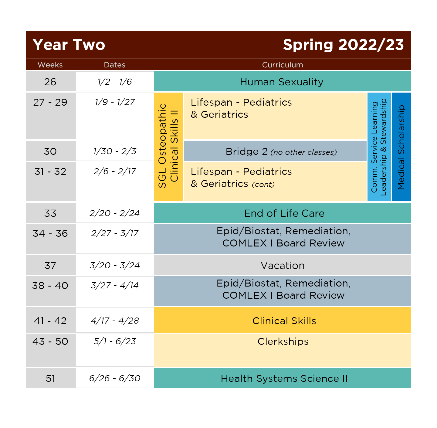 A sample of the schedule for Spring 2023 SGL Year Two