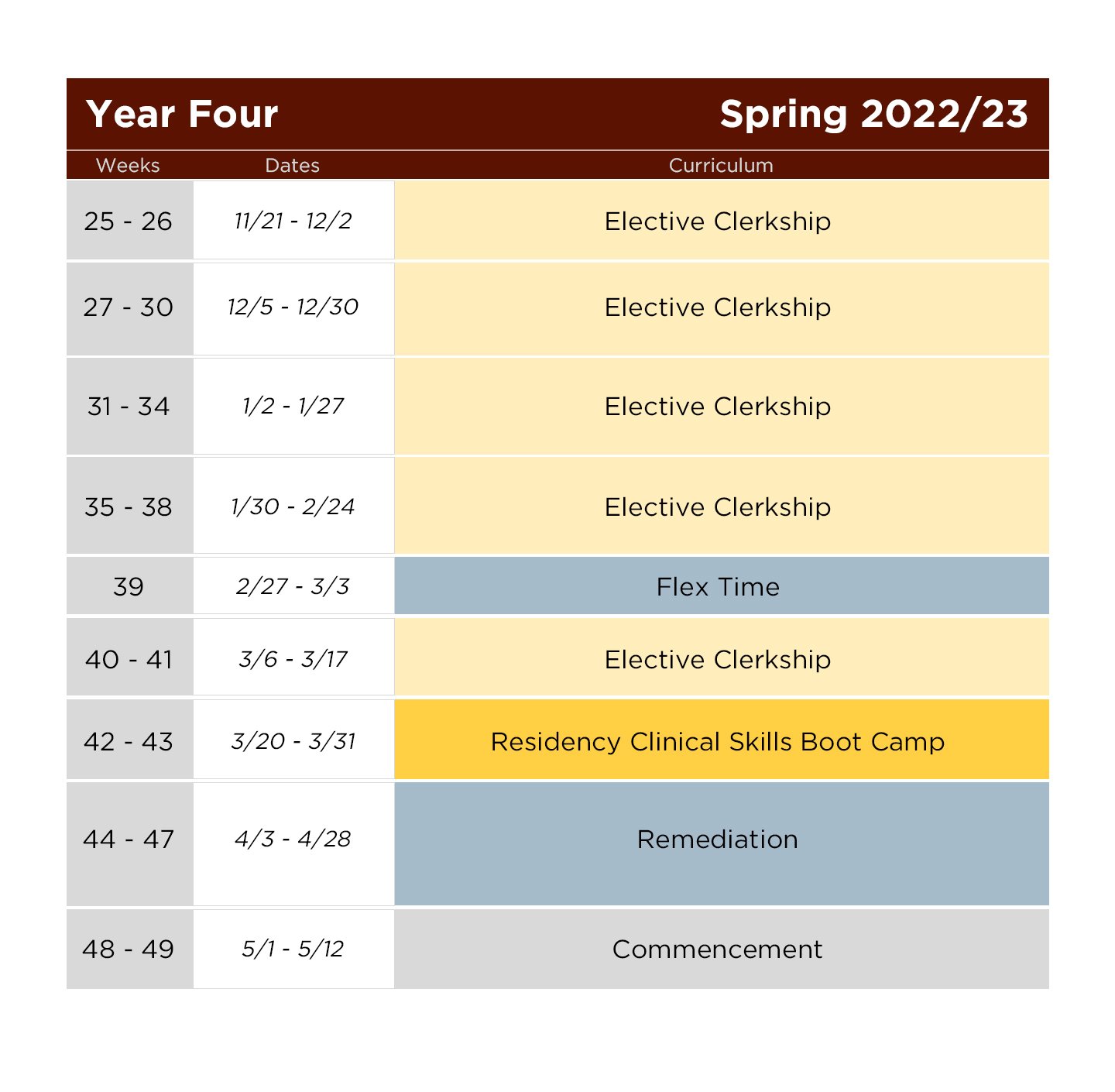 A sample of the schedule for Spring 2023 Year Four Clerkship